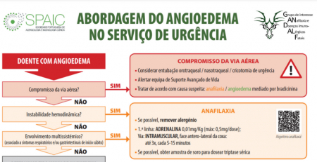 SPAIC lança cartaz de abordagem do angioedema em contexto de urgência